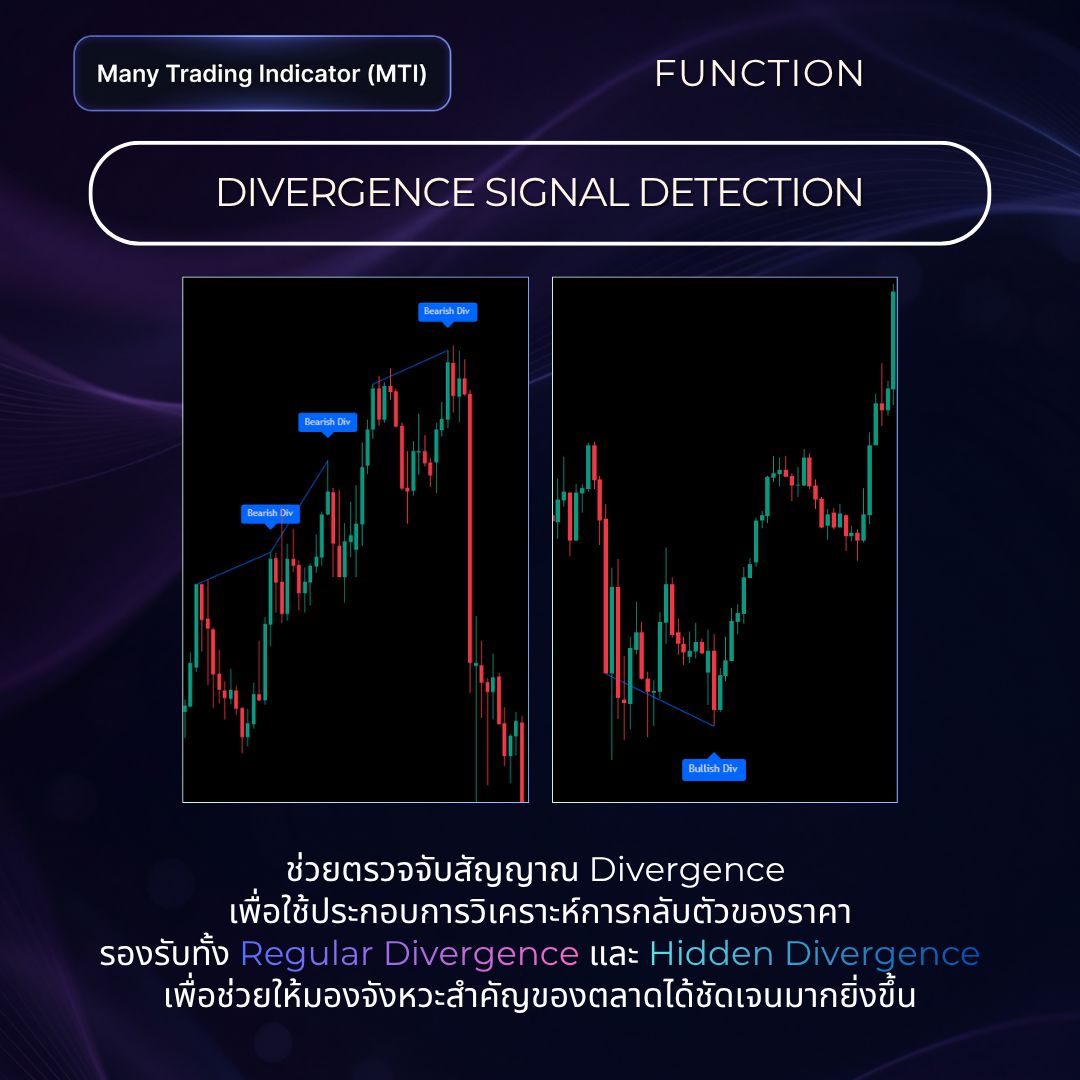 Divergence