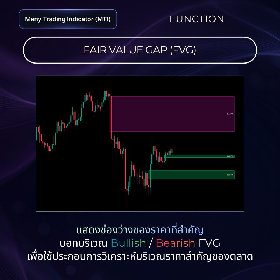 Fair Value Gap