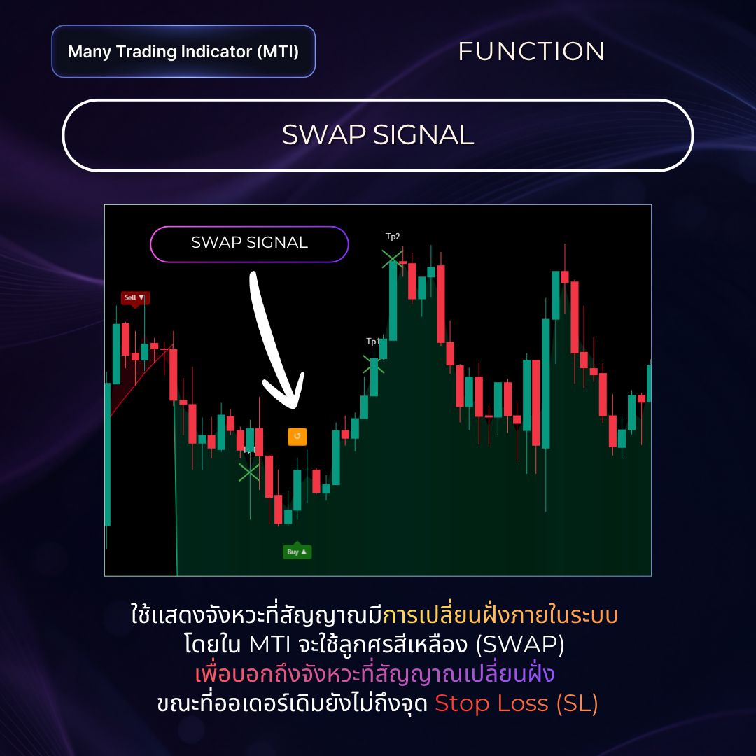 SWAP Signal