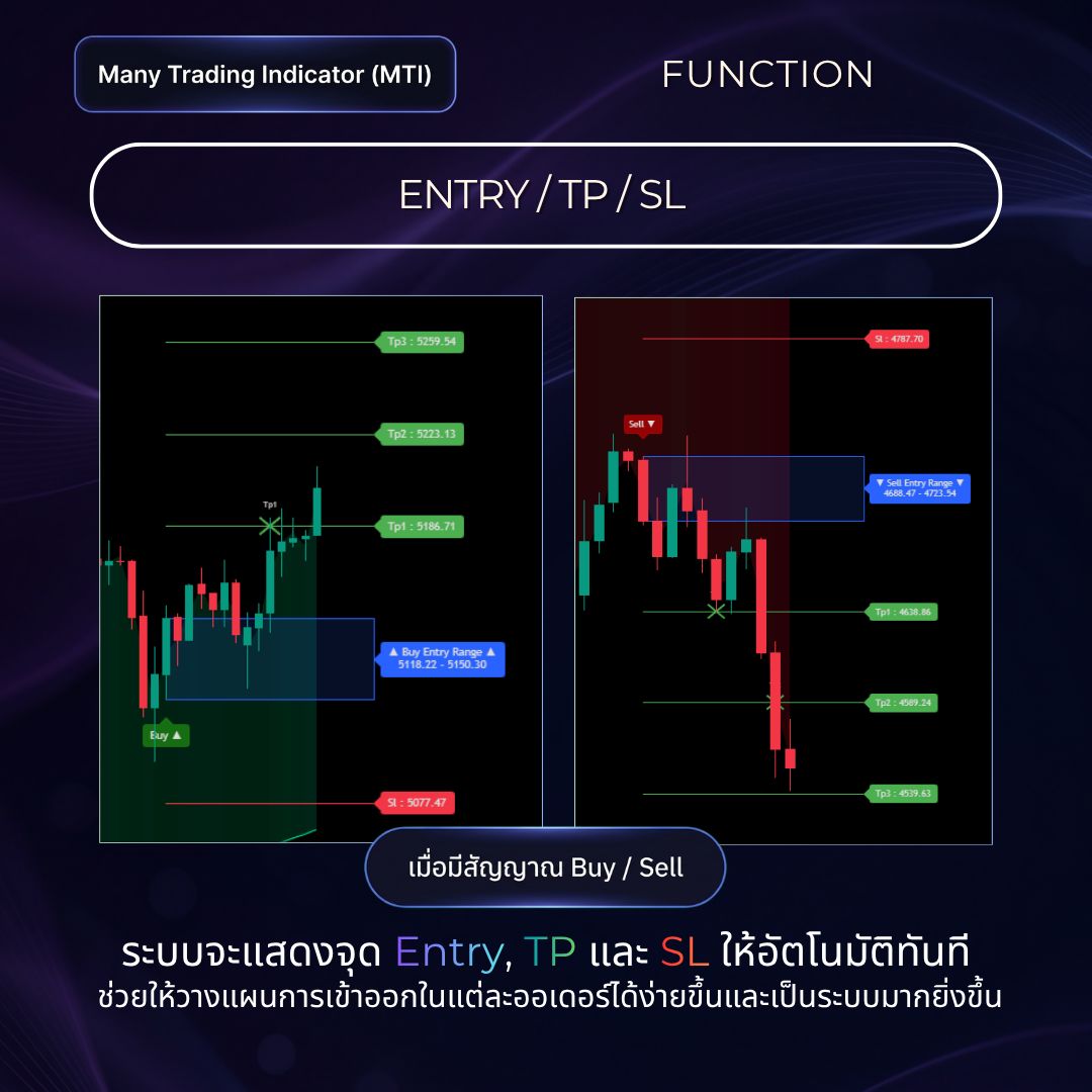 Entry TP SL