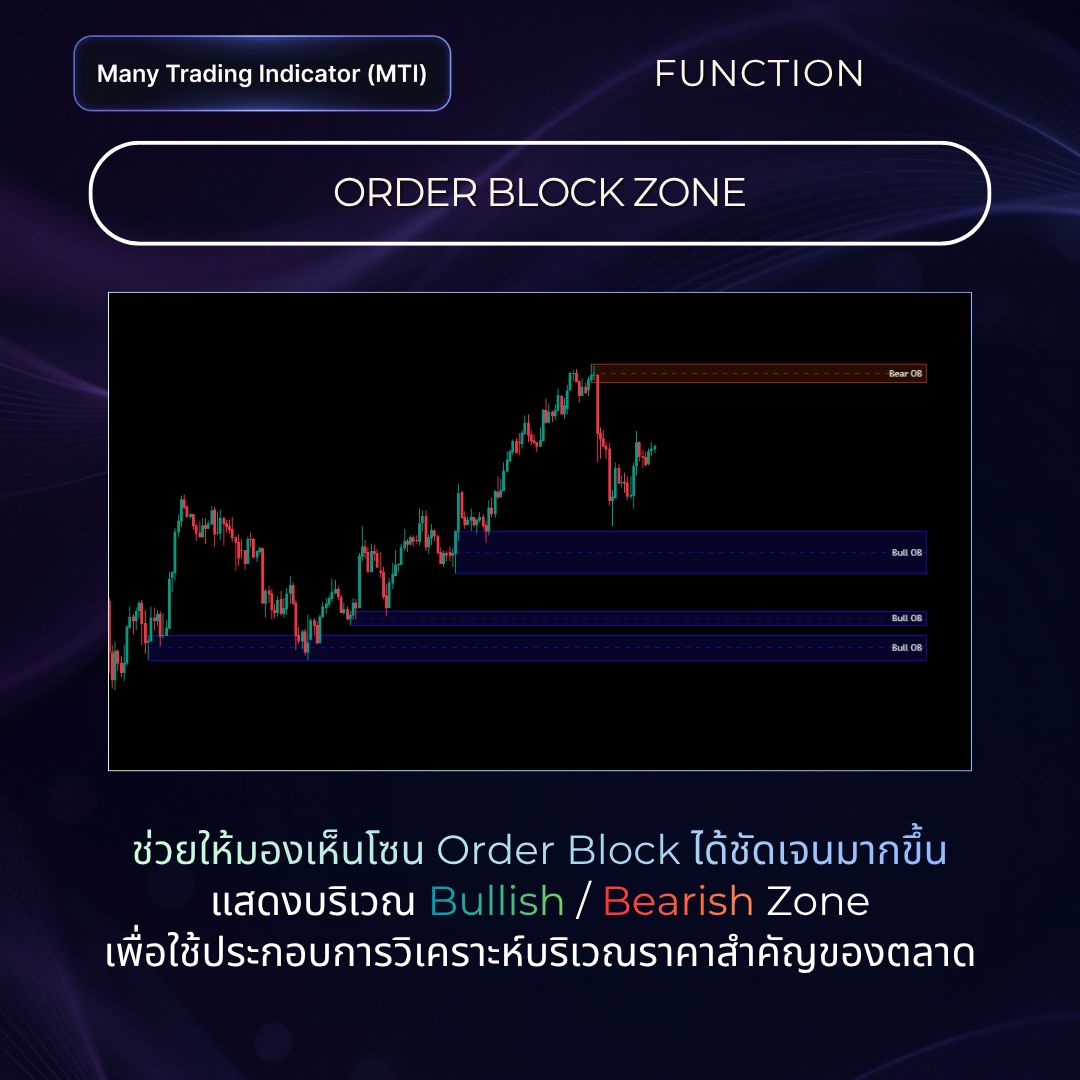 Order Block